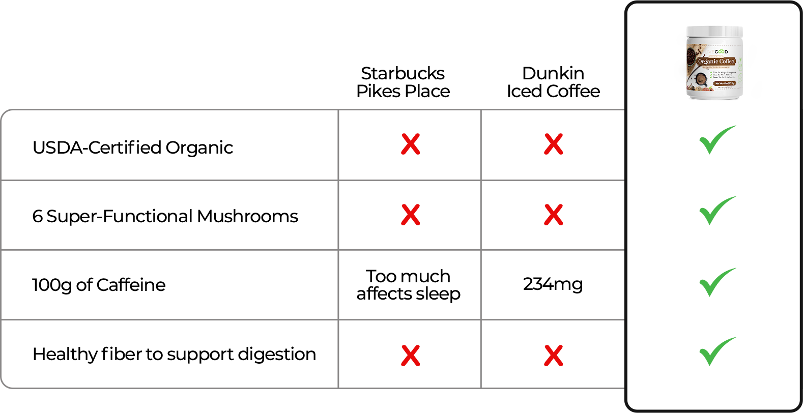 The Facts Are Simple Table